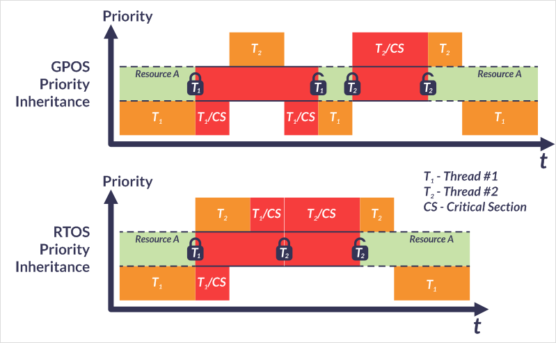 RTOS - What Is a Real-Time Operating System?, Ultimate Guides